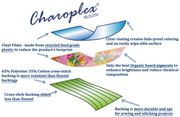 Graphic explaining oilcloth production.